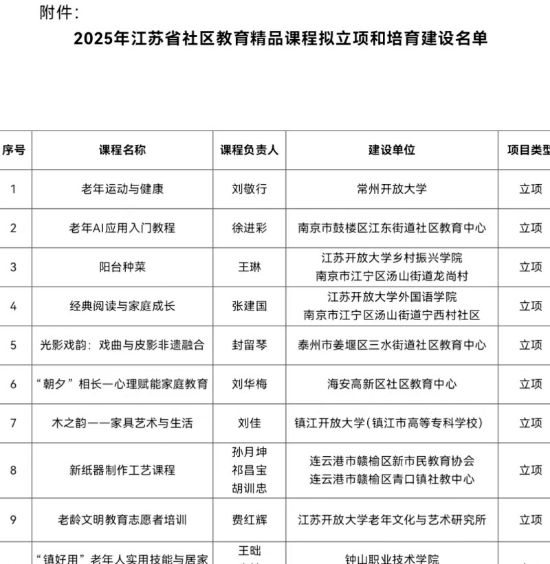 海安高新区社区教育中心家庭教育课程喜获省级精品立项，助力“一老一小”协同成长