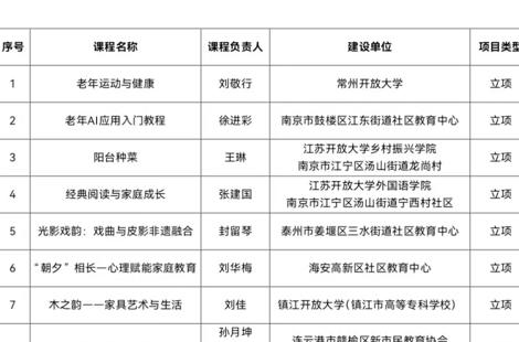 海安高新区社区教育中心家庭教育课程喜获省级精品立项，助力“一老一小”协同成长